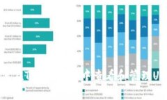 如何在TP Wallet中查看和管理USDT