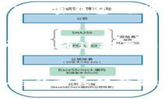 biao ti/biao ti /guanjianci 引言：什么是W